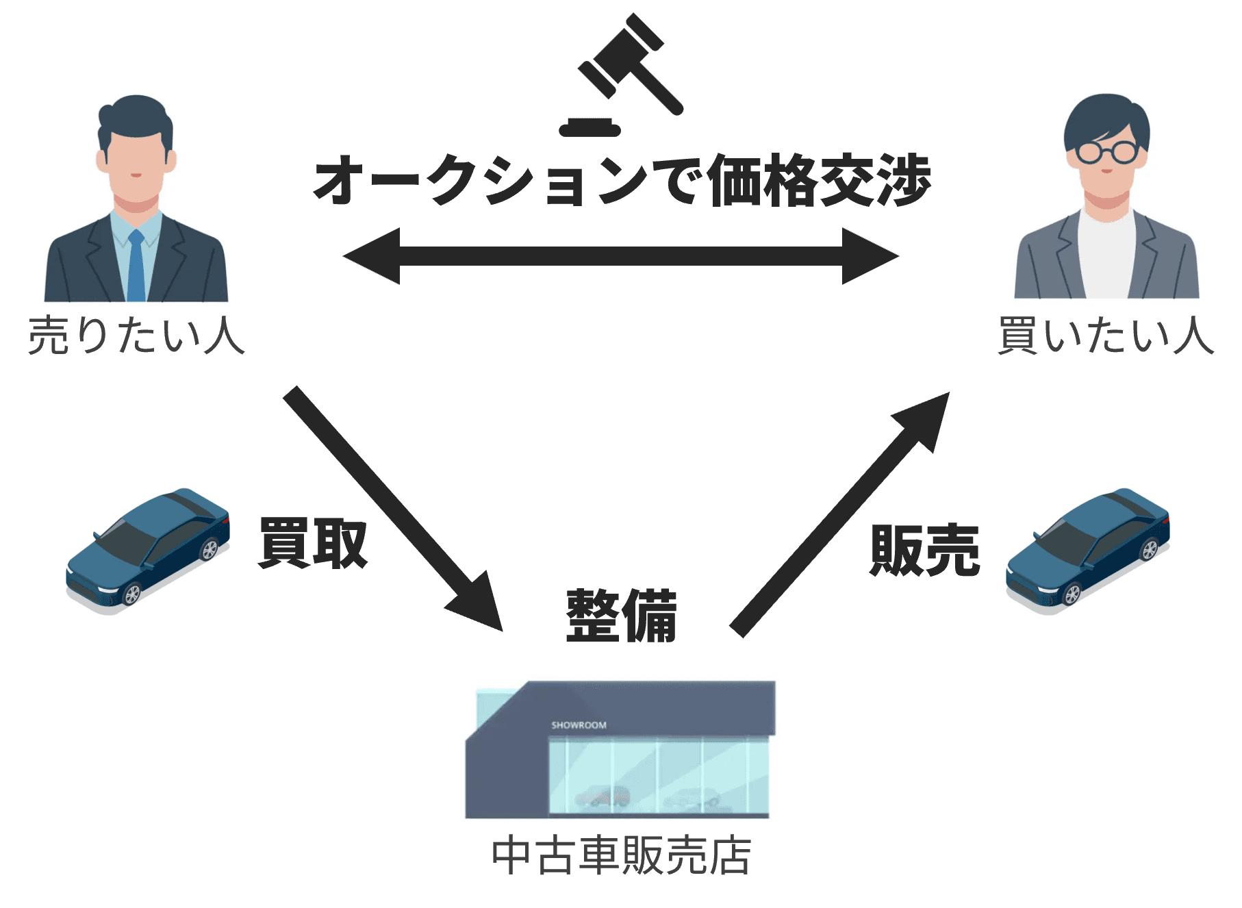 カレクト 3者マッチングプラットフォーム