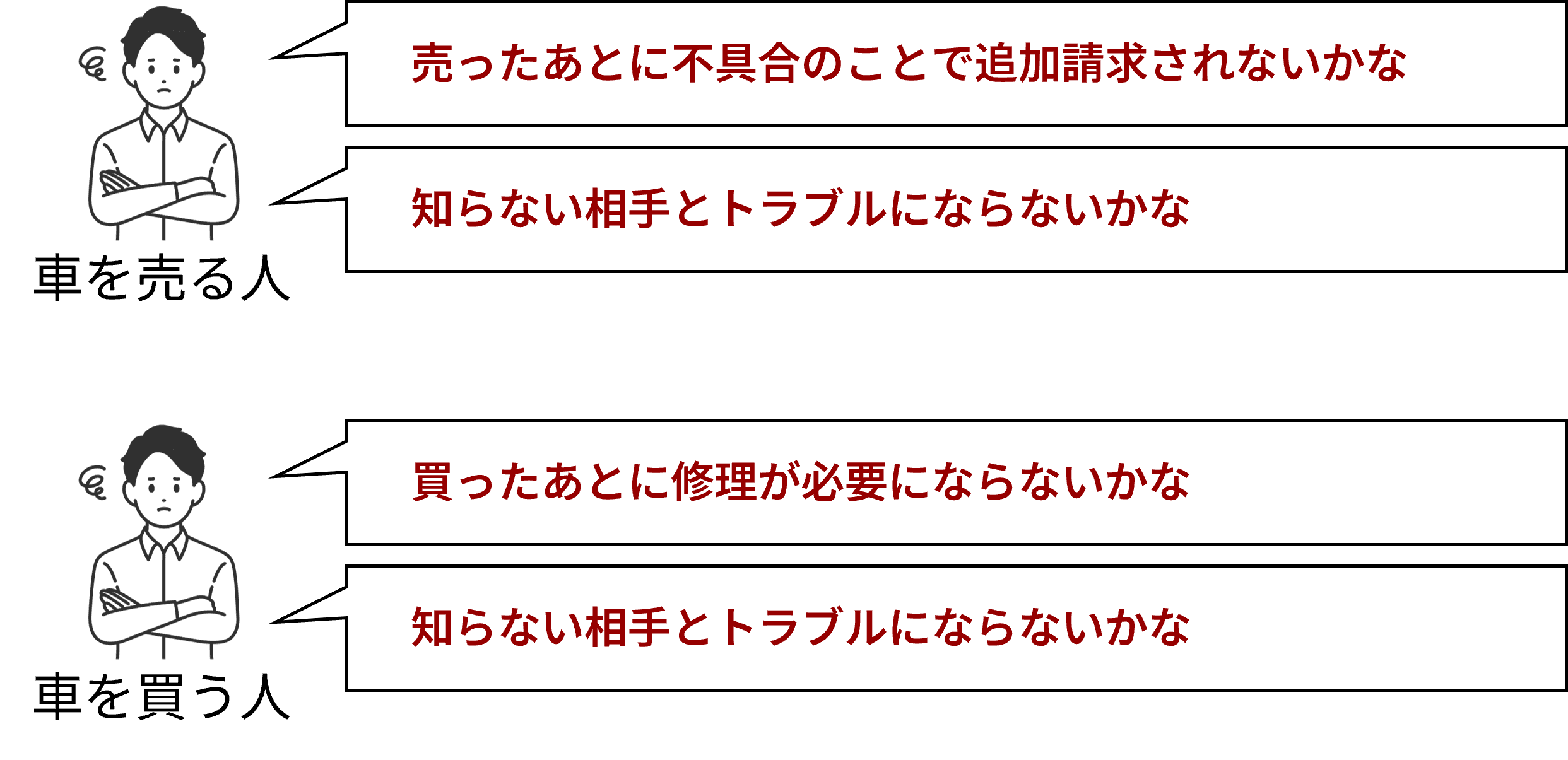 個人売買の不安要素