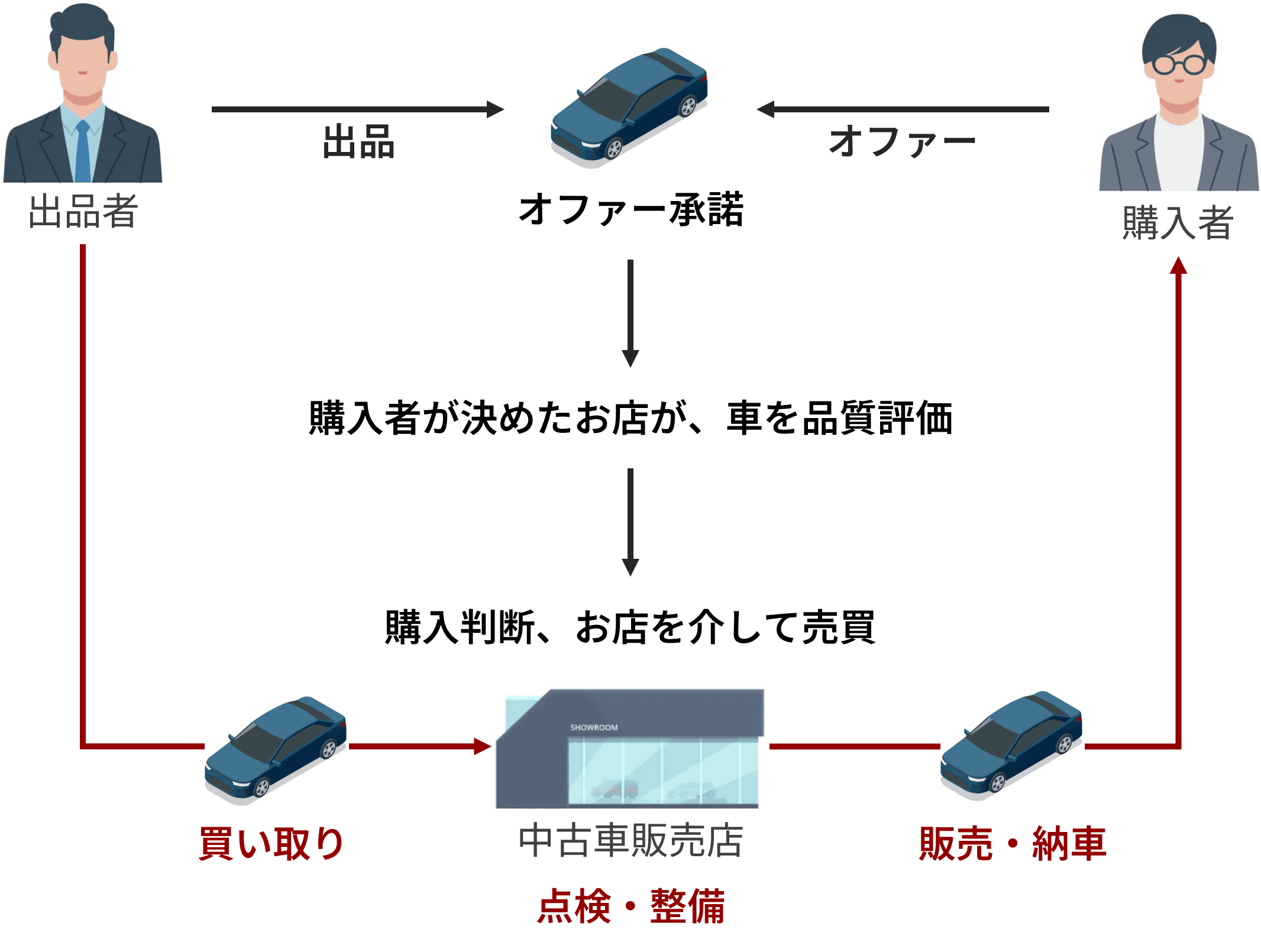 カレクトの仕組み