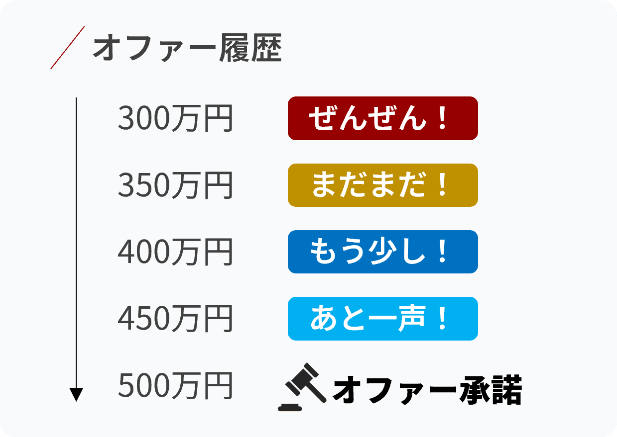 リアクション機能(まだまだ!もう少し!あと一声!)