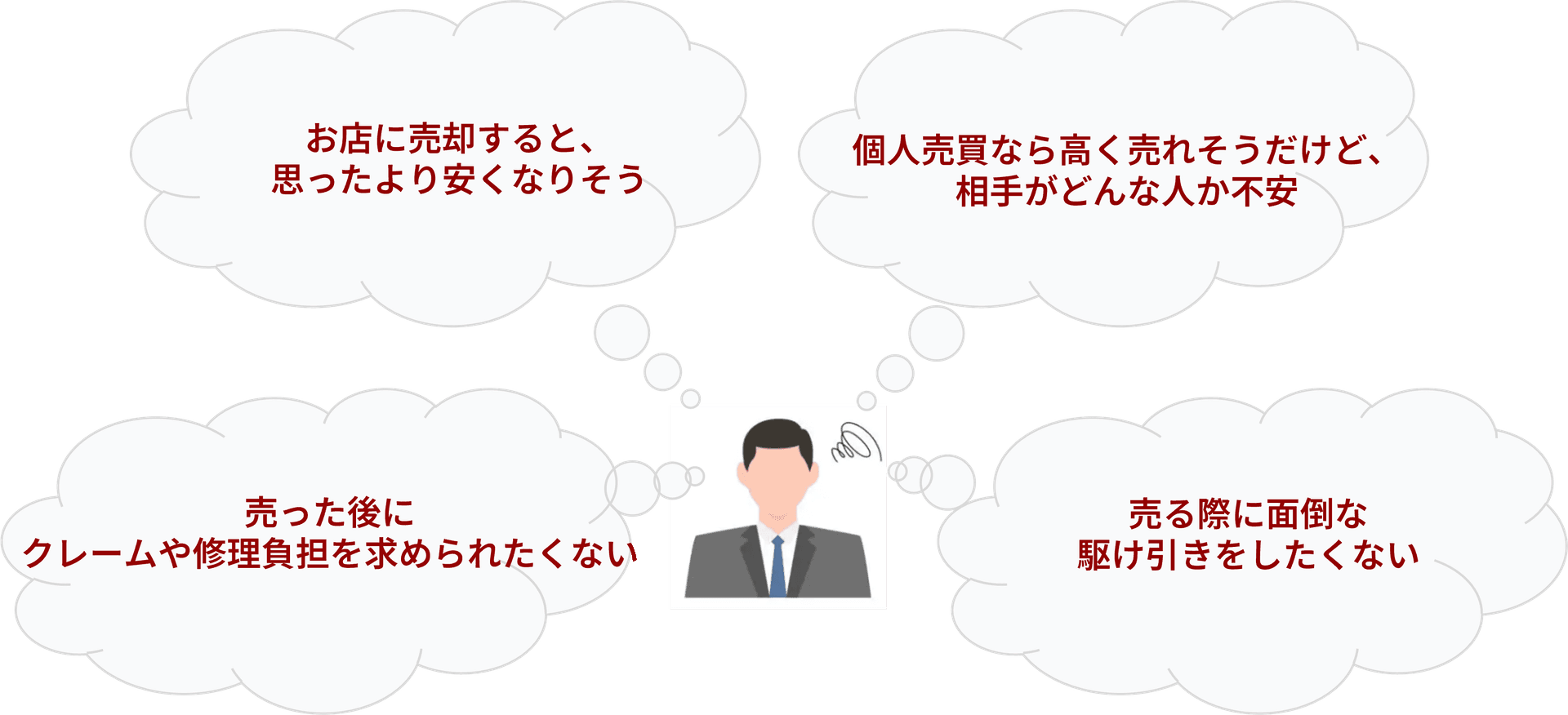 売る側の悩み