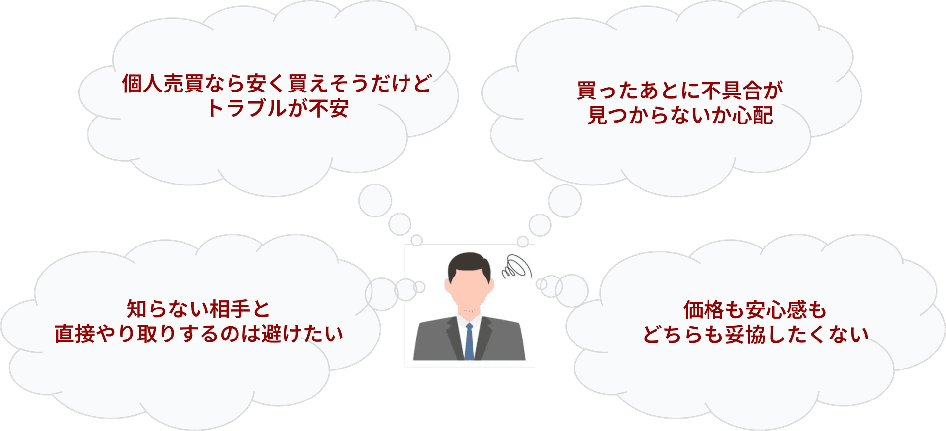 買う側の悩み